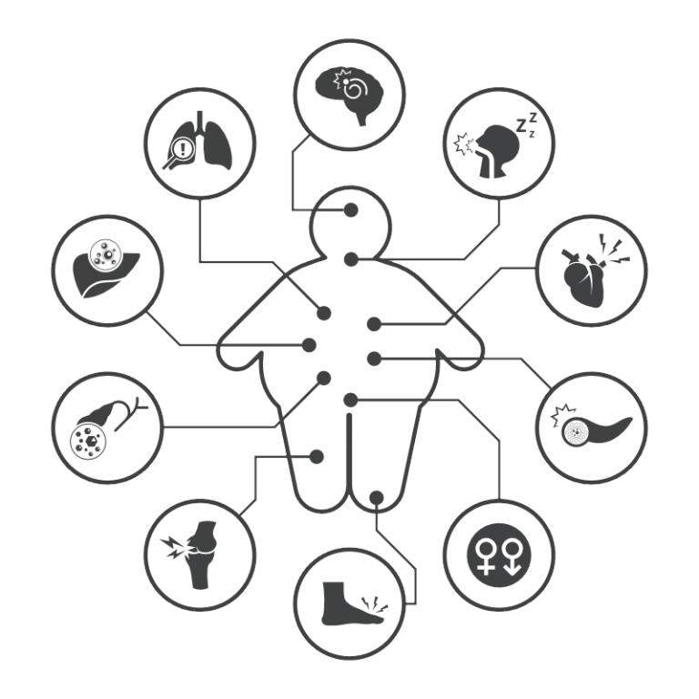 Diabetes complications